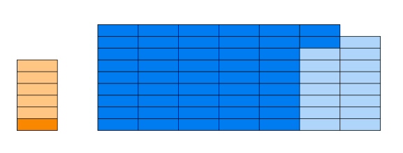 evidence2 The Total of ALL Evidence For the Two-Citizen-Parent Claim Compared to Just One Block of the Evidence Against It