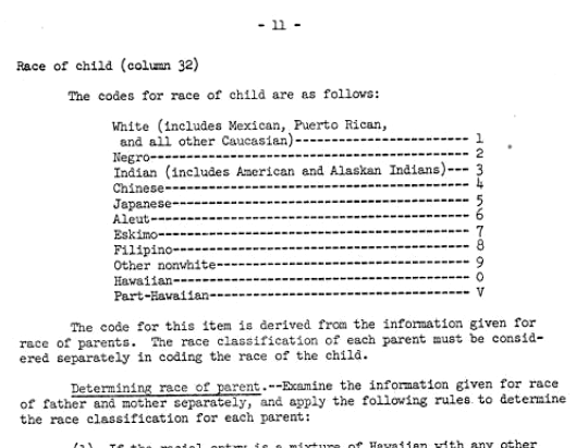 The Real Codes from the Real 1961 Vital Statistics Instruction Manual (Contrast Enhanced for Readability)